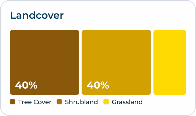 landcover-chart