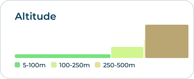 funding-by-type-chart